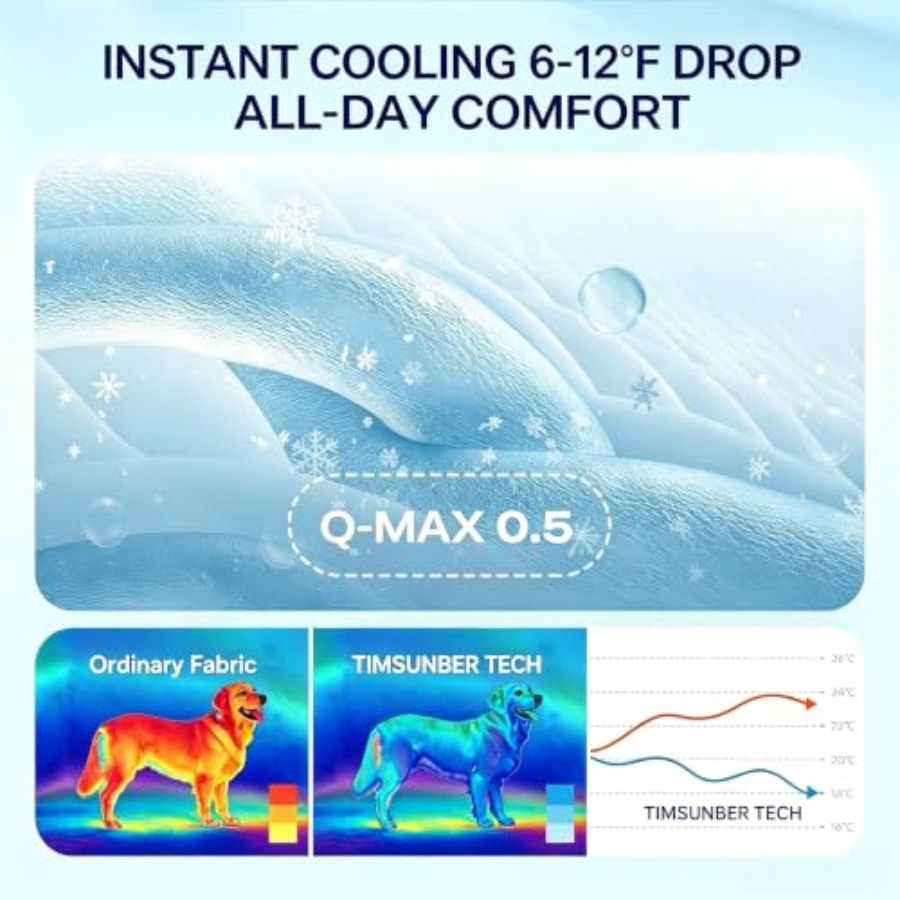 犬用冷却マット 自己冷却クレートパッド ベッド、床、車内、屋 - Dog Cooling Mat のレビューと価格
